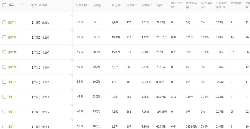 直通车如何起计划权重,直通车如何布局流量
