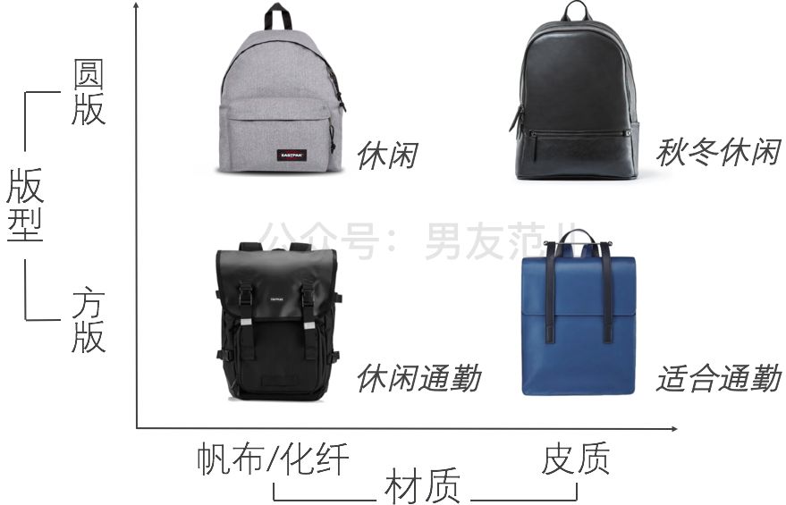 男孩适合背什么大牌的包,男孩子背什么包包实用好看