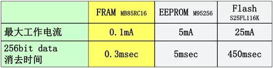 从纯电动乘用车到新能源货车,新能源车到充电桩充电流程