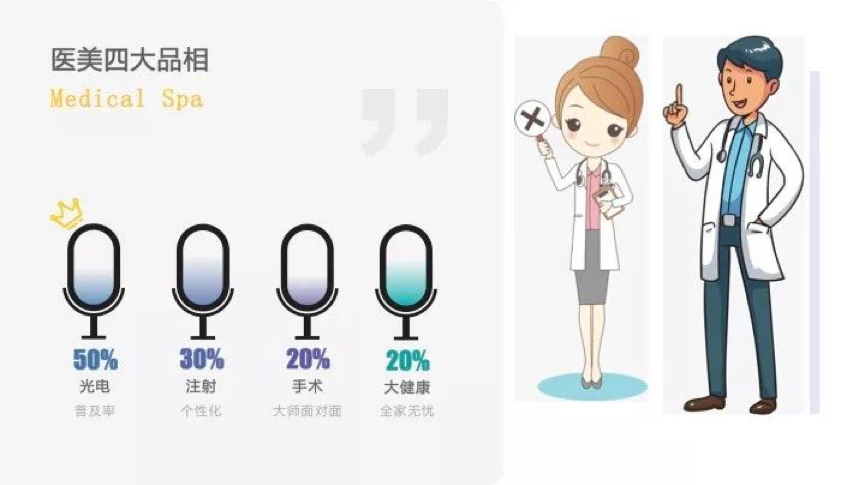 专注美容院运营策划推荐,好的美容院运营管理推荐