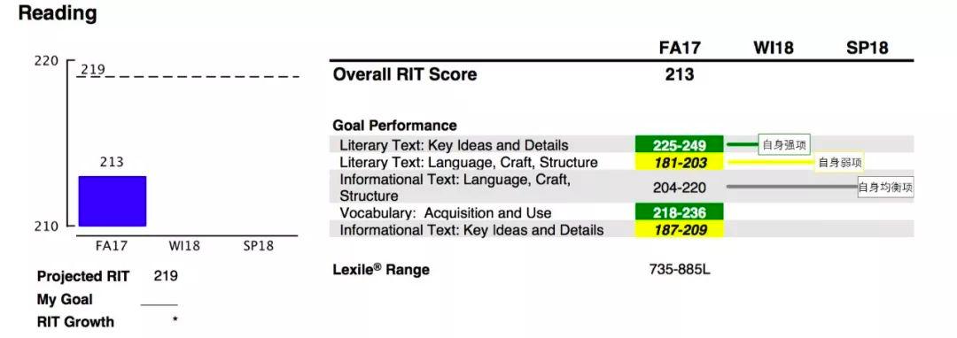 郑东新区西亚斯外籍学校学费,郑东新区西亚斯国际学校
