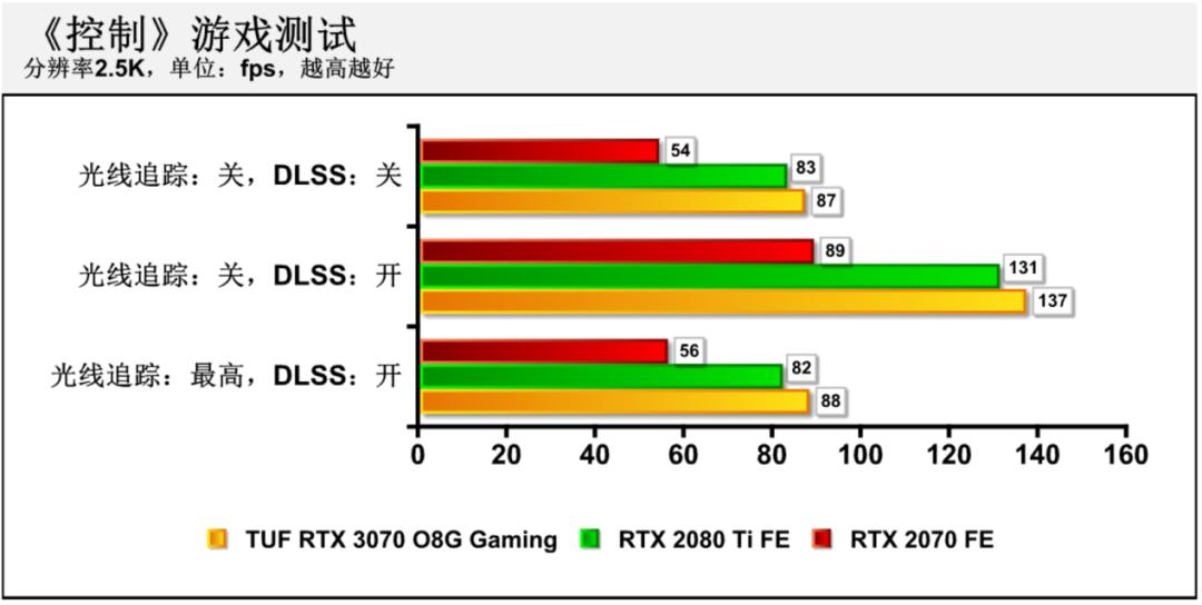 华硕rtx3070和rtx3070区别,华硕rtx3070值得买吗