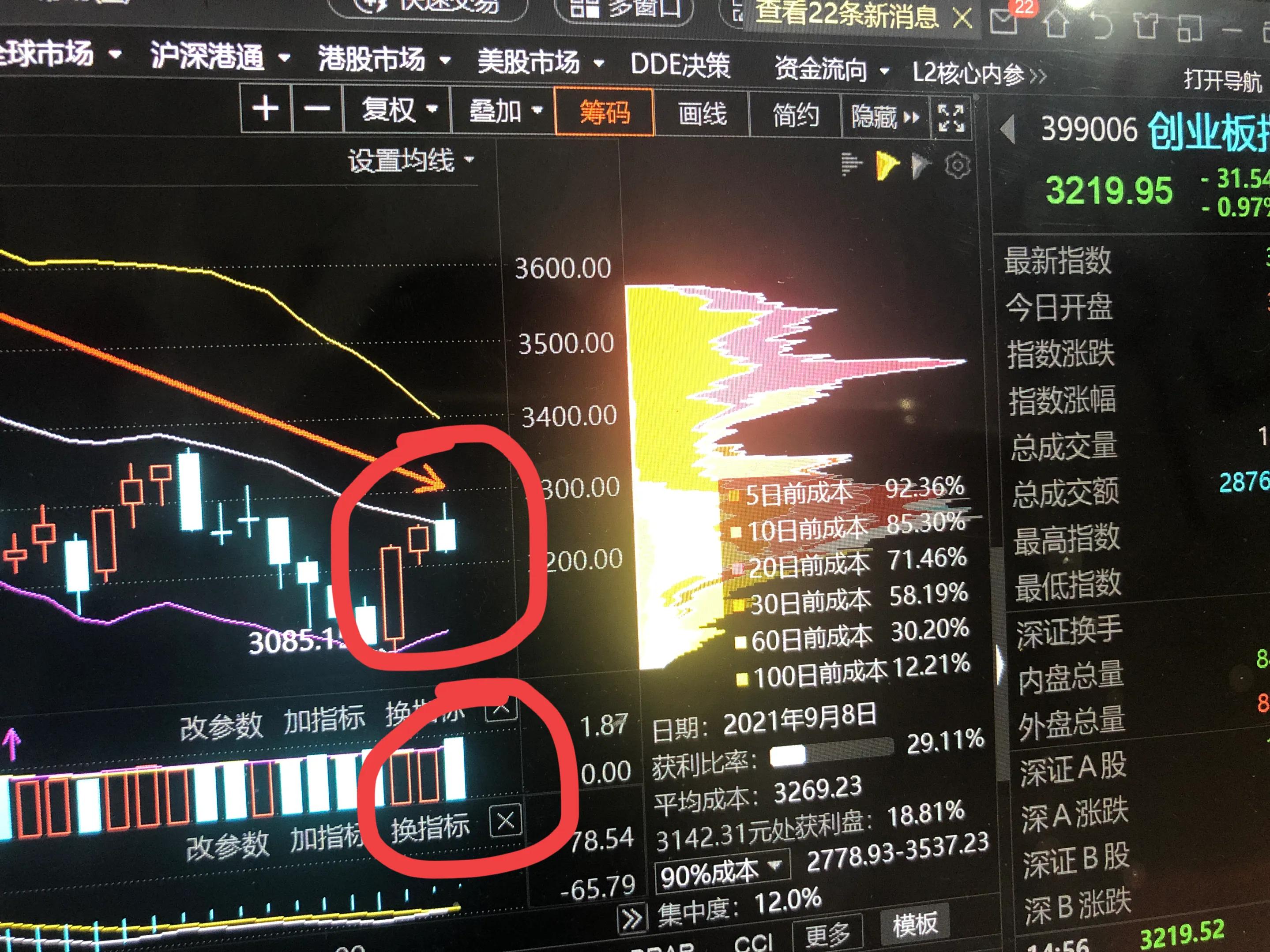 9.9号新能源军工白酒医疗顺周期半导体5G