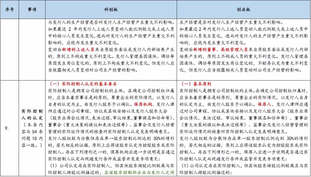 基金科创板和创业板,创业板科创板新三板