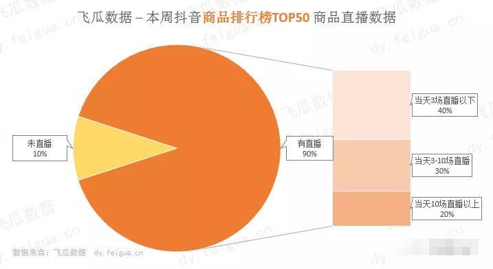 直播的未来走向分析,未来五年直播发展趋势
