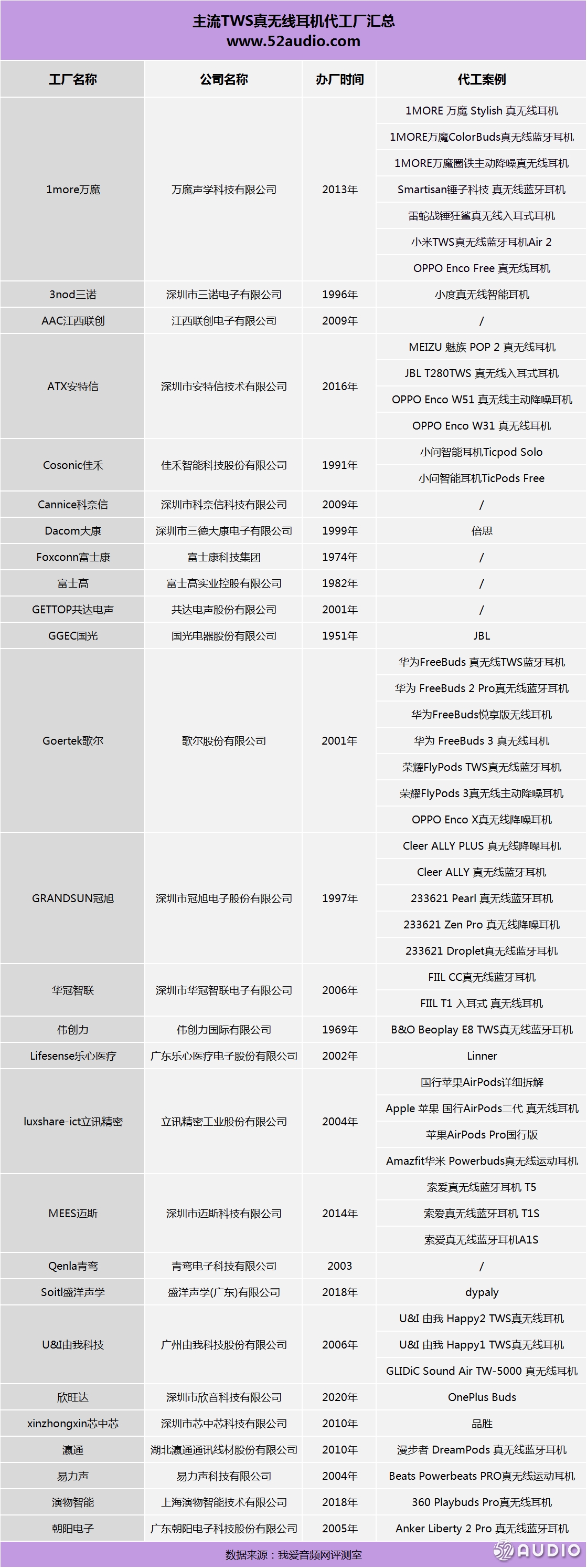 蓝牙耳机2023年新款销量榜,2023亚马逊蓝牙耳机排行榜