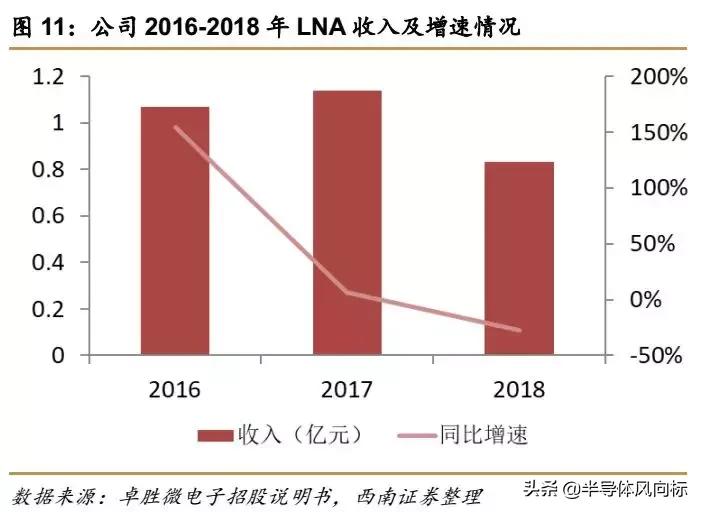 卓胜微射频芯片概念股,卓胜微5g射频为什么不能给华为用