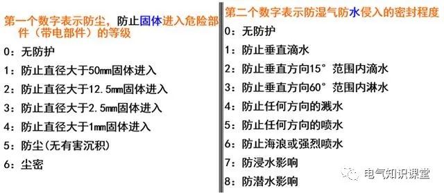 配电系统基础知识入门,低压配电的基本知识