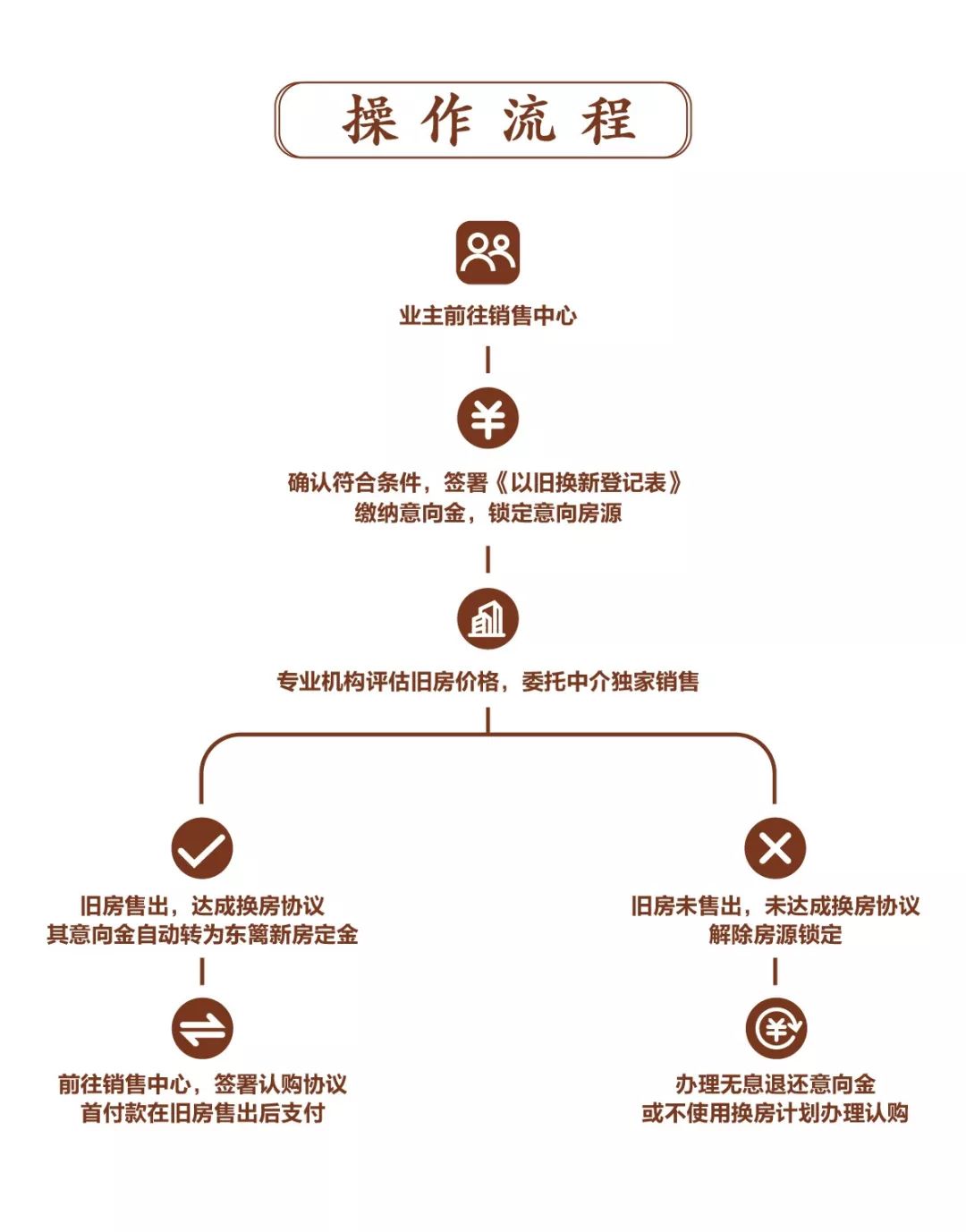 宁波迪赛东篱房天下,宁波迪赛东篱2期怎么样了