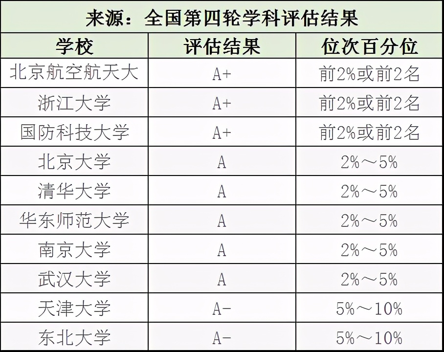 就业率最高的十大工科类专业排名,工科类专业有哪些较好的就业前景