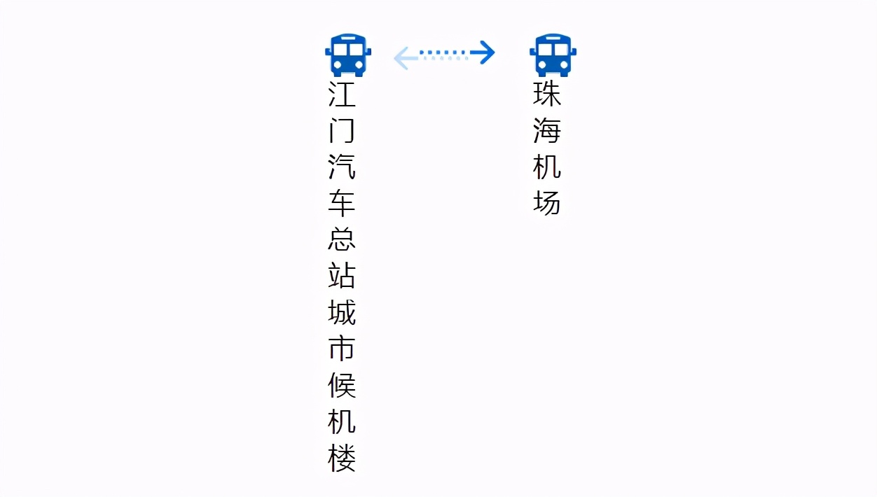 广州机场快线江门专线,机场专线3号线路线