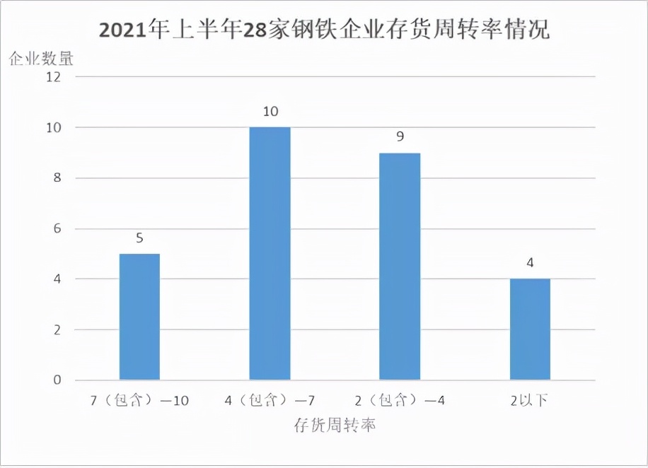 2022年钢铁上市公司年报,2024年上市钢铁企业盈利