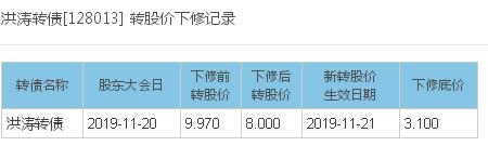 博弈下修转股价怎么套利,下修转股价对股价的影响