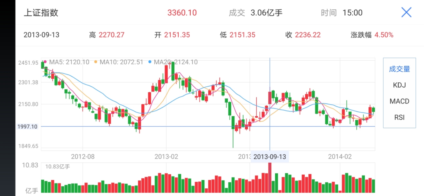 a股历年行情合集,a股牛市轮动规律