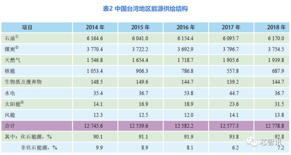 台积电扩大2nm产能真实事件,台积电扩大4nm产能