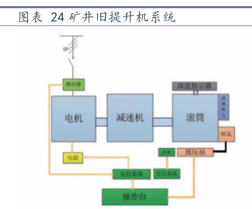 工业控制自动化技术现状论文,工业控制行业分析