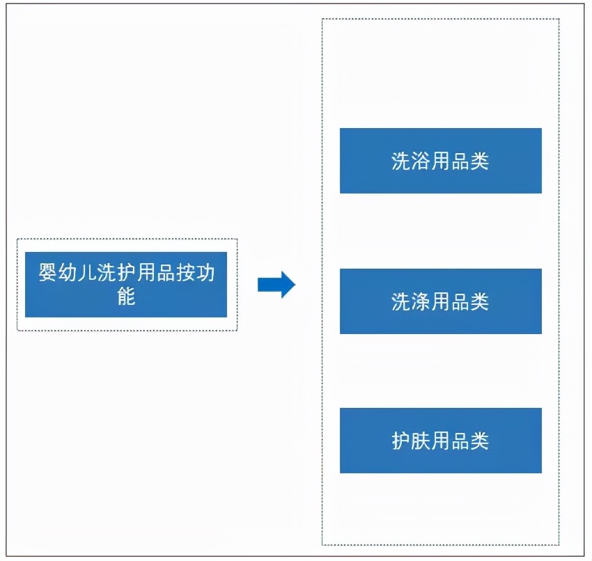婴儿洗护行业目前行业趋势,婴幼儿洗护发展趋势