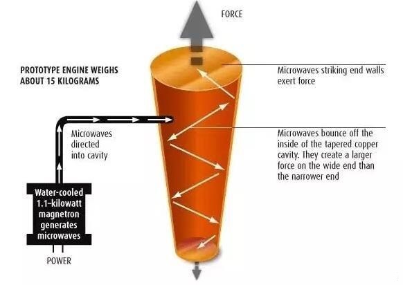 飞碟飞行原理,飞碟降落是什么样