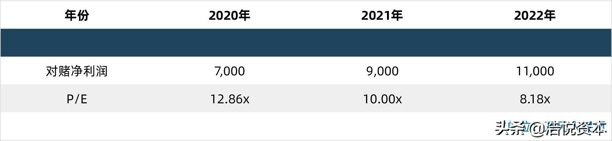 国采第一批品种中标价格,国采价格谈判