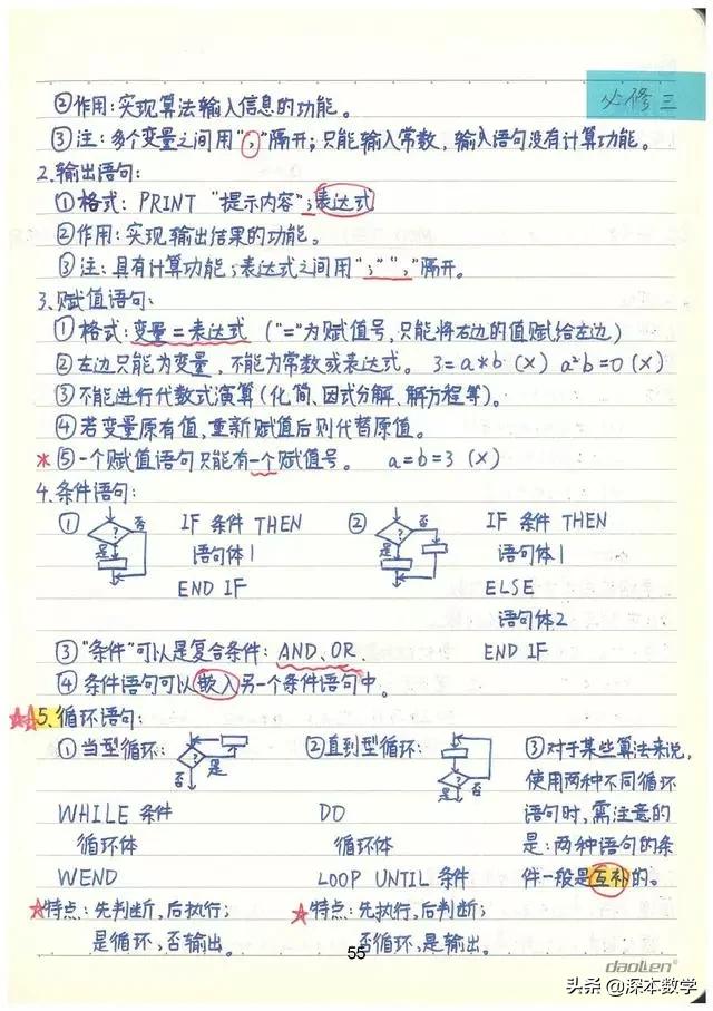 高考数学147分学霸手写笔记完整版,高考数学140+提分笔记