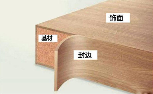 橱柜设计和安装方法,橱柜装修全套详细步骤