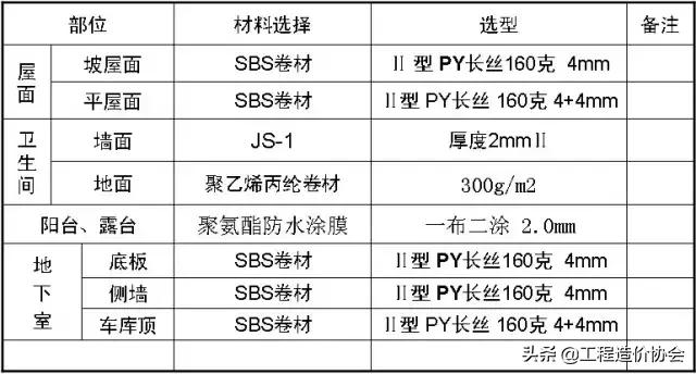万科工程项目策划铺排方案,万科工程进度计划表