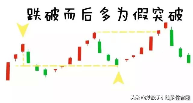这就是经典的波段战法——突破买入法20日均线战法，仅分享一次