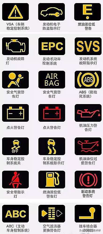 汽车仪表盘图标全解赶紧收藏吧,仪表盘指示灯收藏