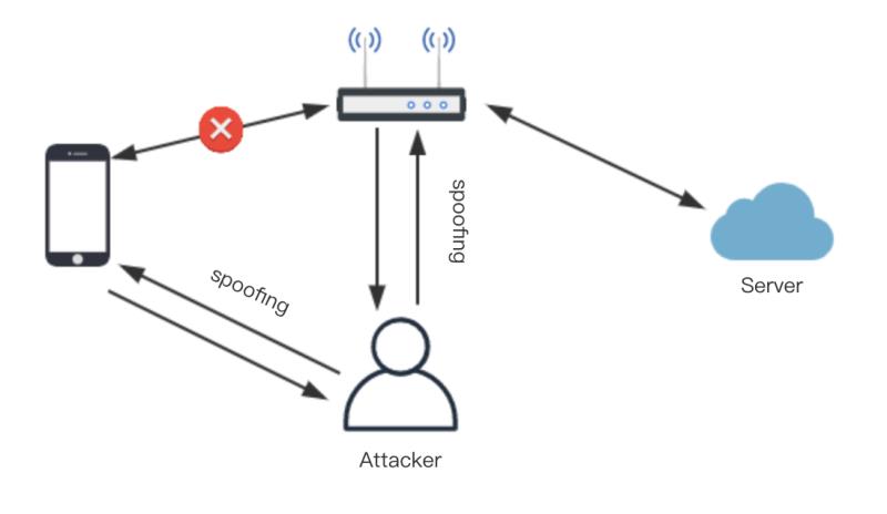 网络账号被盗解决方案,wifi账号被盗了怎么办
