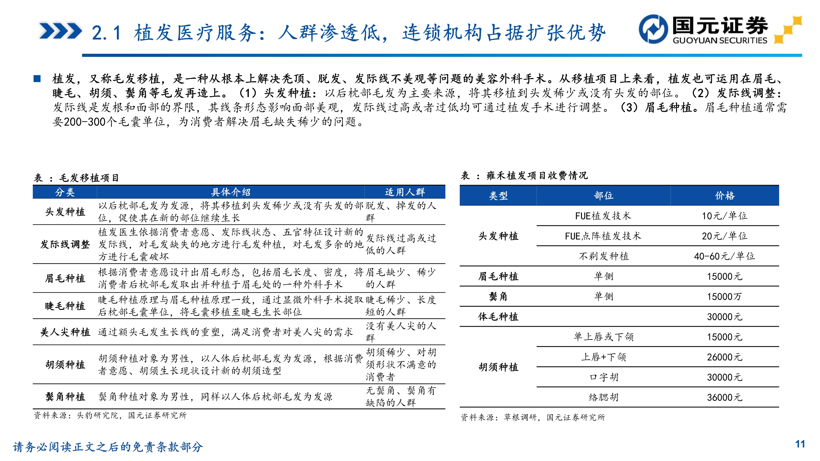 植发行业研究,植发医院问诊雍禾