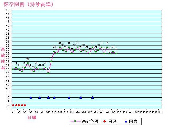 女性发现身体有这几处异常,身体有这些变化说明怀孕了
