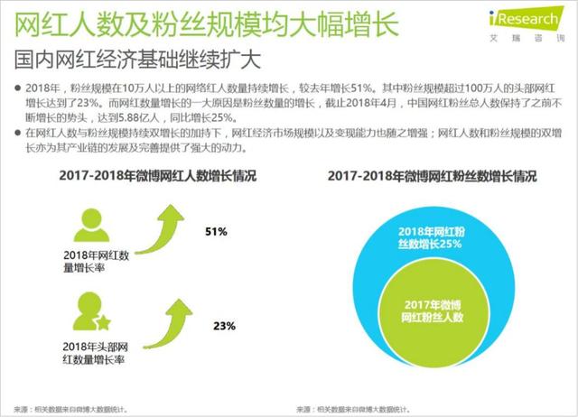 直播带货割韭菜,网传直播带货