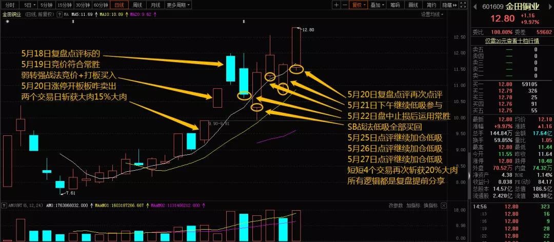 股市高手布局策略,炒股月线稳赢策略