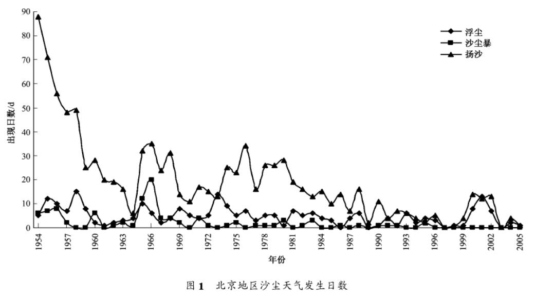 治沙对策和措施,治沙的最好办法