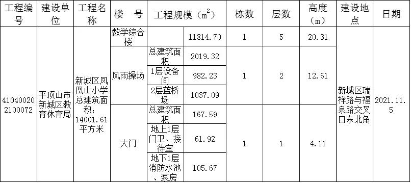 平顶山项目规划,平顶山工程施工许可证由谁办理
