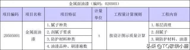 装修工程量计算方法和标准,装修工程量清单计算步骤