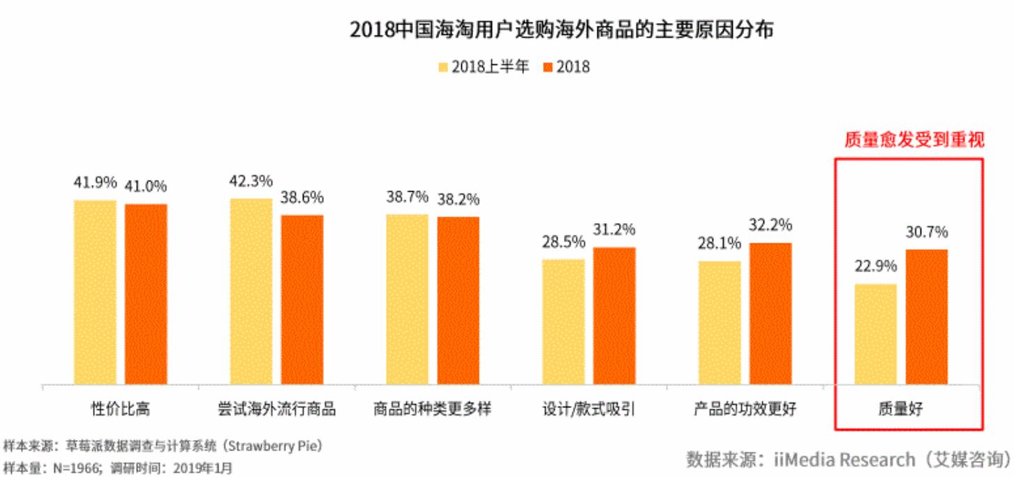 考拉海购产品分析报告,考拉海购小程序