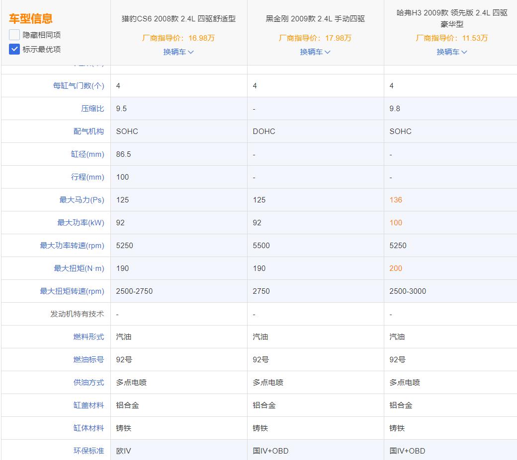 军工品牌猎豹汽车如何,猎豹汽车曾经的辉煌