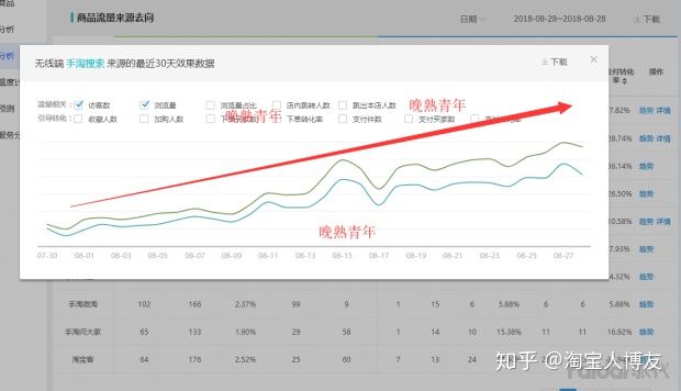 百万级标品类目店铺开车模式：单月急速打造爆款