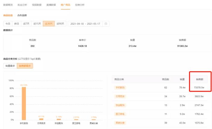 朵唯手机直播事件,朵唯快手直播带货