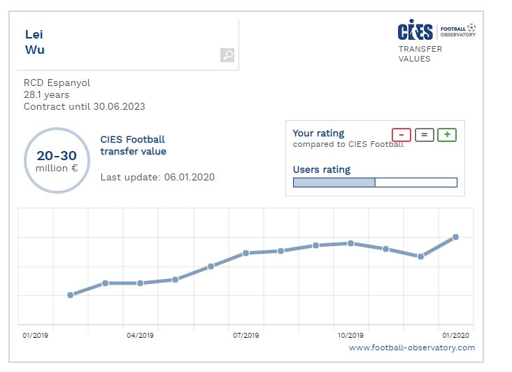 武磊首秀数据遭外媒质疑,中国足球的骄傲武磊中文纪录片