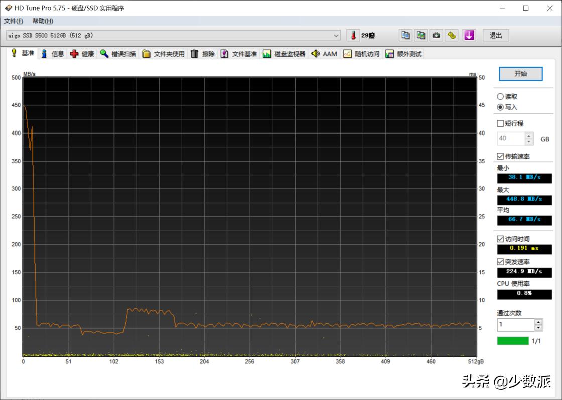 怎么看懂ssd固态硬盘数据,固态硬盘存储大小规格怎么选择