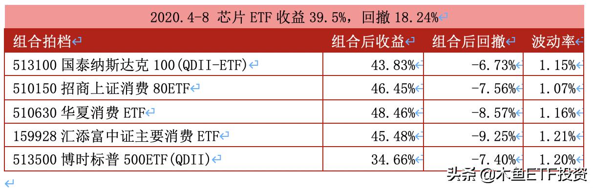 如何投资纳斯达克etf,怎样做空纳斯达克etf