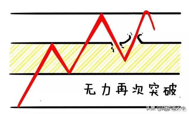 怎么用量比判断真突破还是假突破,股票月线假突破和真突破的区别
