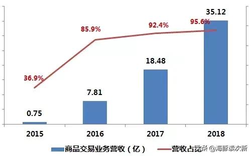 b2b电商发展历程,中国b2b电商排名前十强