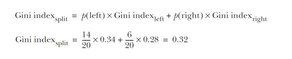 基于树的算法,机器学习树算法