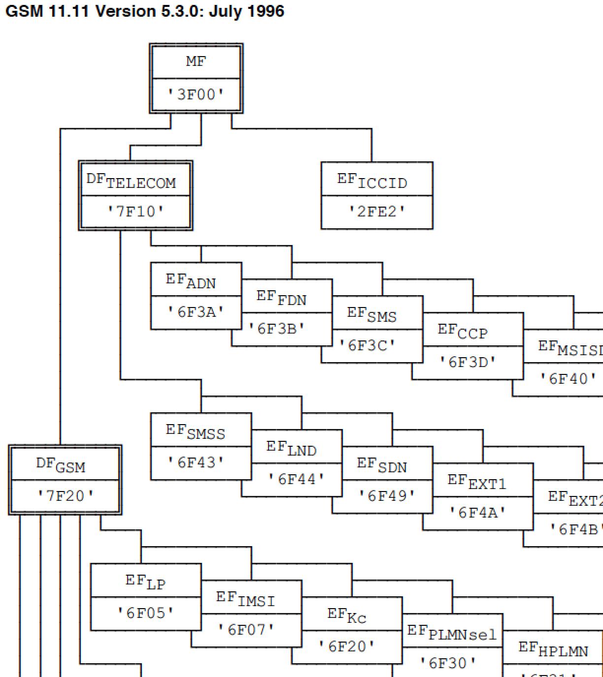 手机sim卡槽,手机sim卡无服务