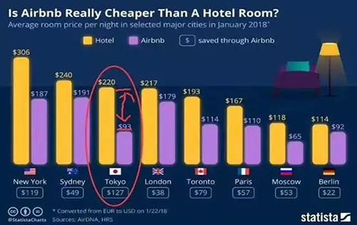 日本民宿投资运营是锦上添花,日本民宿的投资