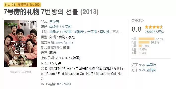 豆瓣评分8.5韩国温情电影,最新豆瓣8.6评分韩国电影