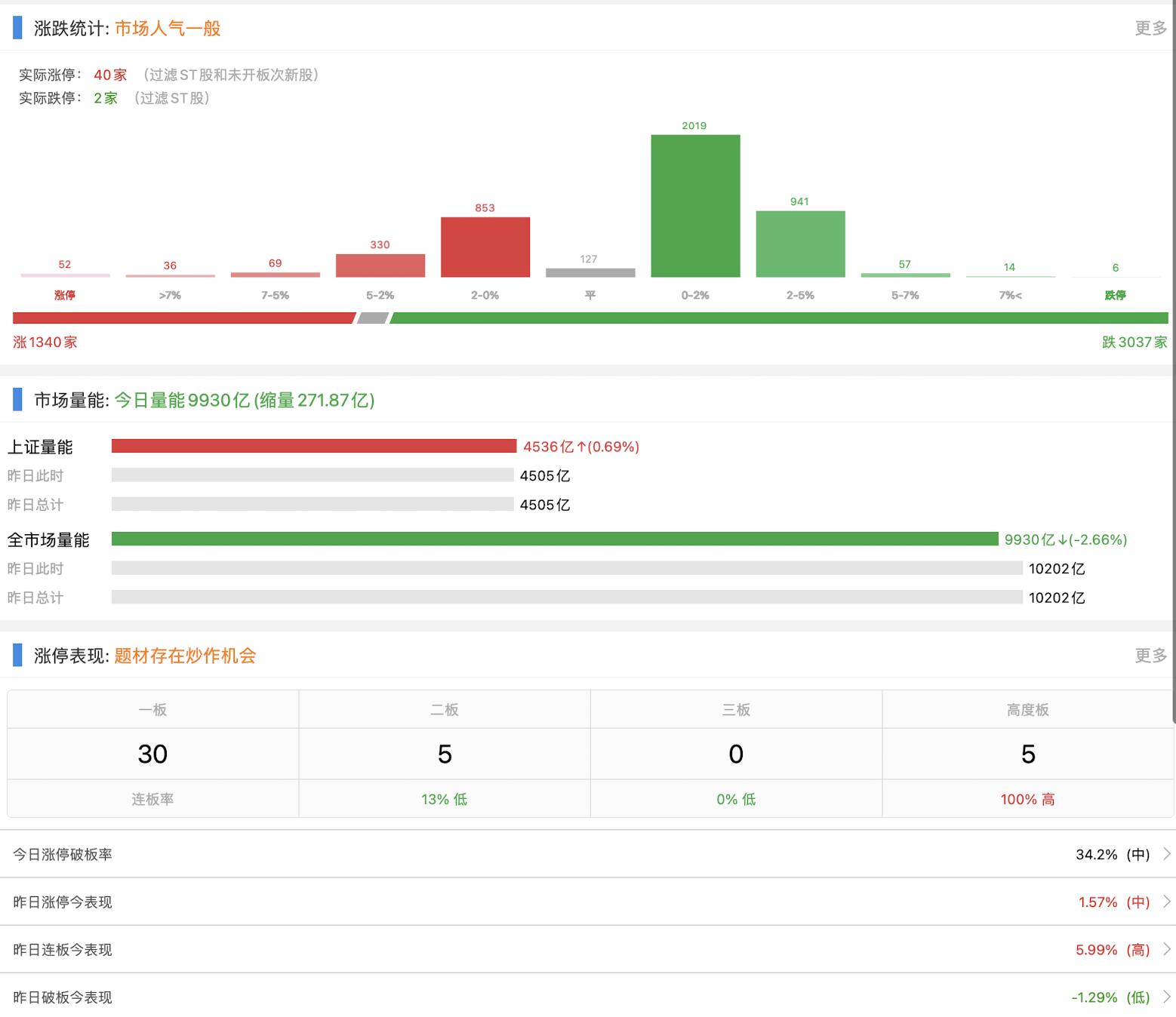10.20鏀惰瘎,10.20鑲″競鏀惰瘎澶嶇洏
